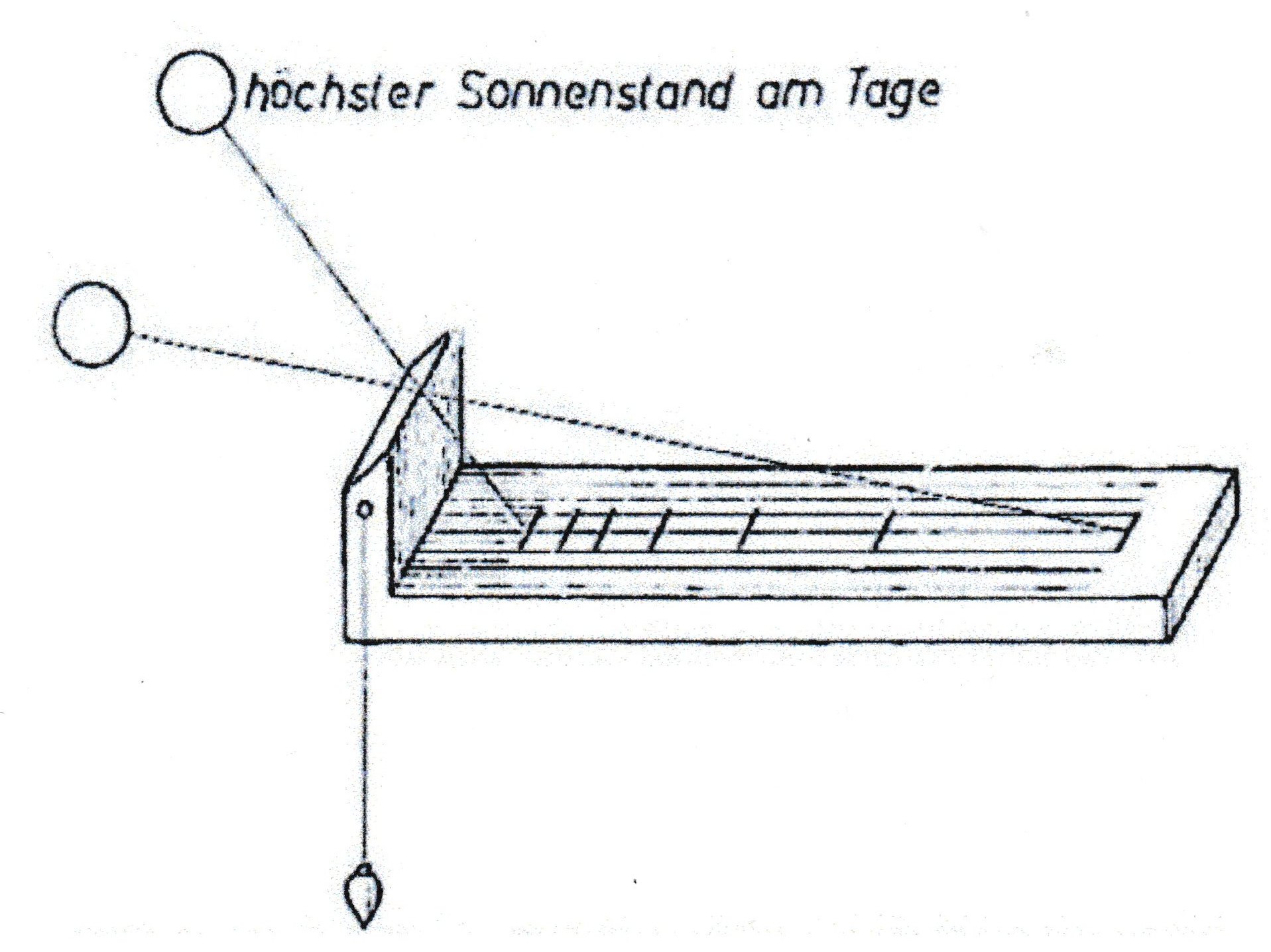 Anzeige des Schatten nach Sonnenhöhe 
